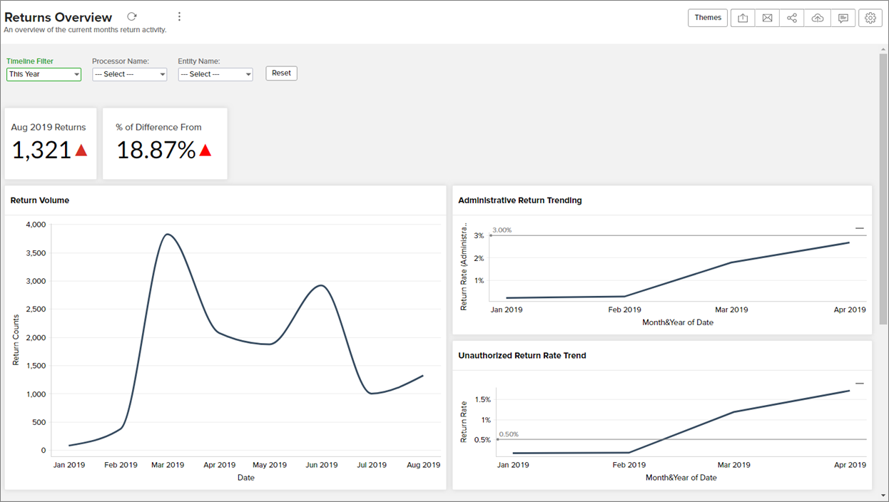 Dashboard reports-